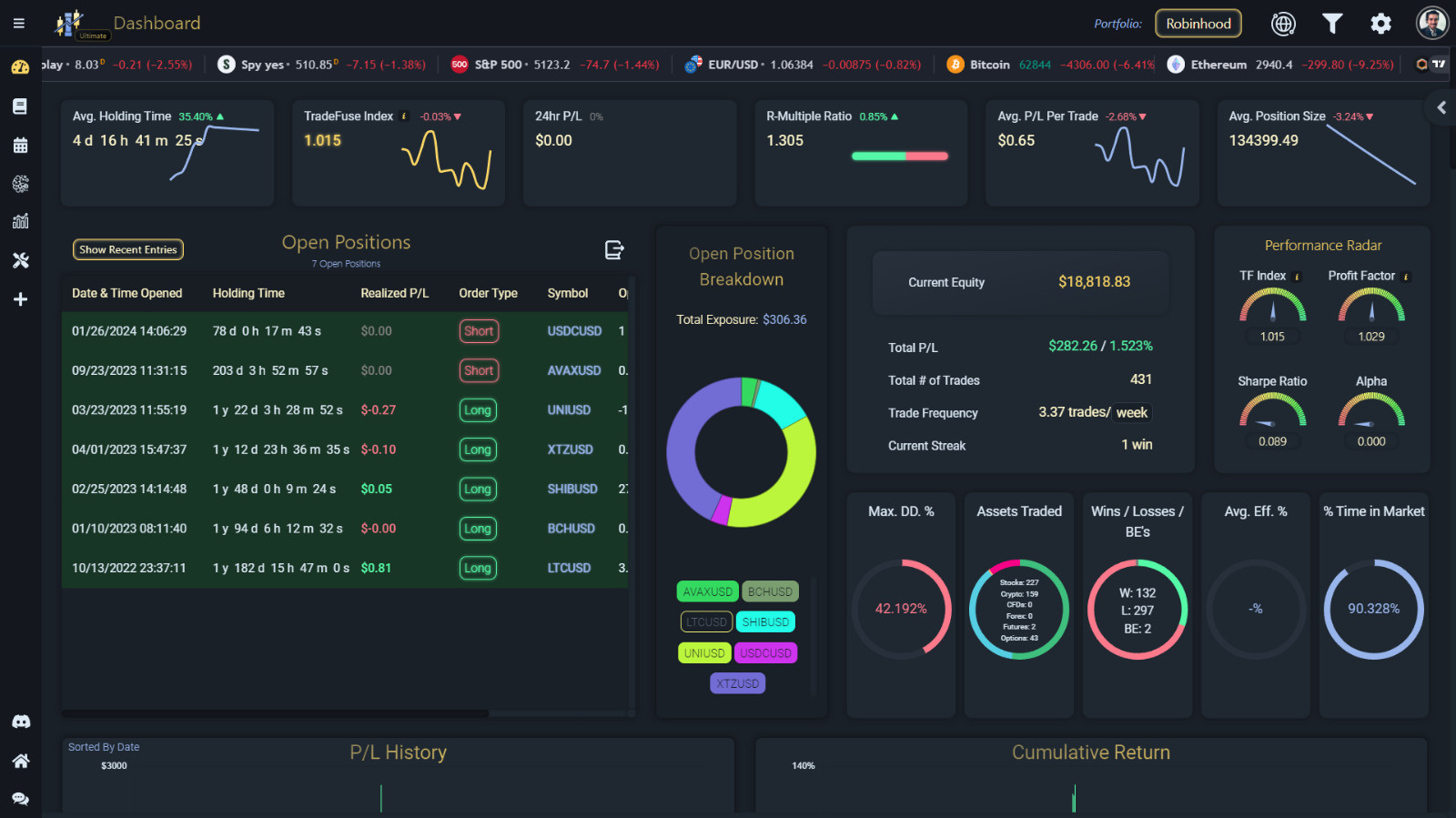 TradeFuse Automated Trading Journal & AI-Powered Analyzer