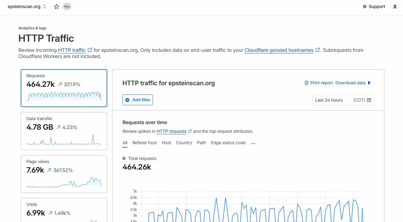 For Sale: EpsteinScan.org – 1.4M Document Search Engine Website | 441K+ Visitors