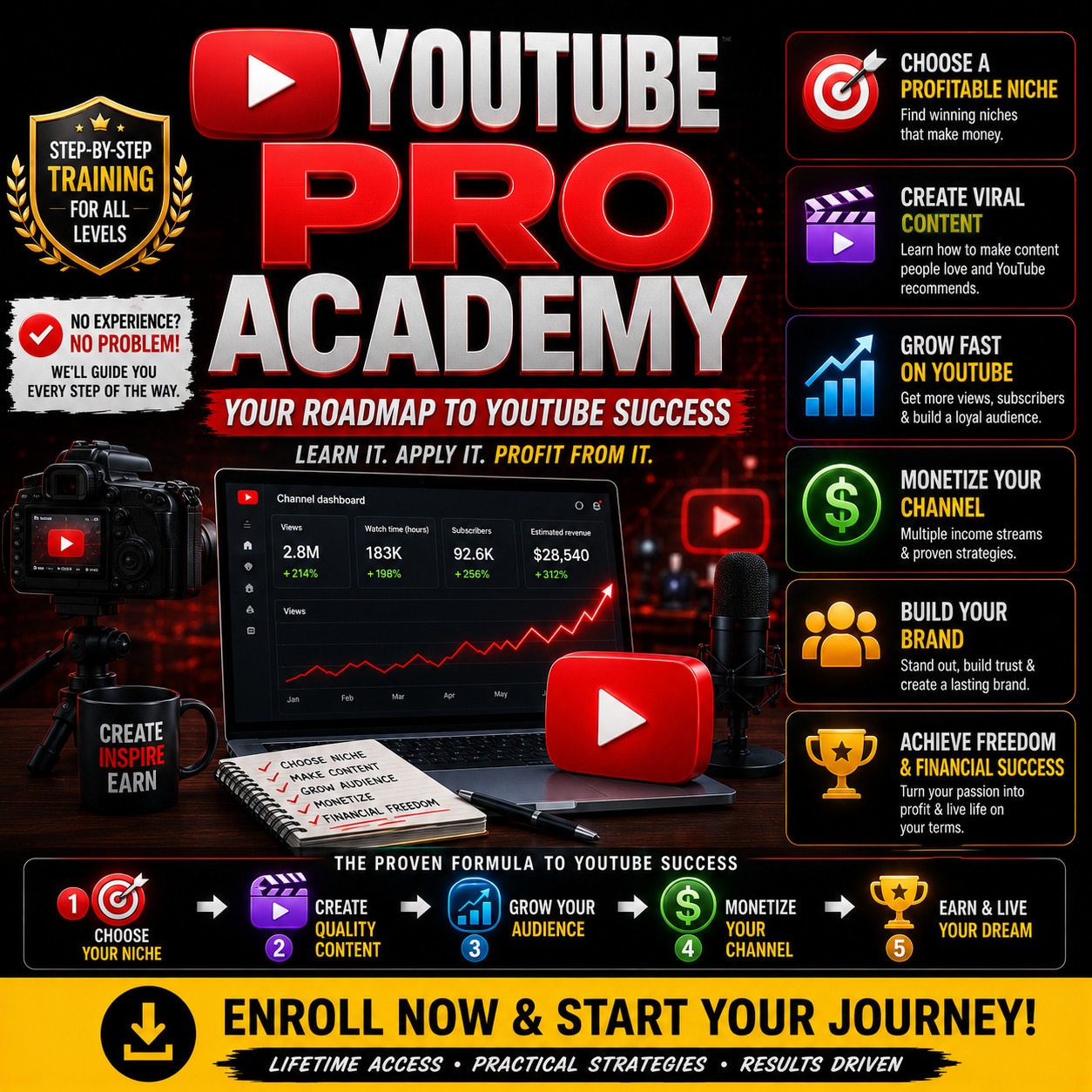 YouTube Pro Academy Success Blueprint Monetization Course Digital Download