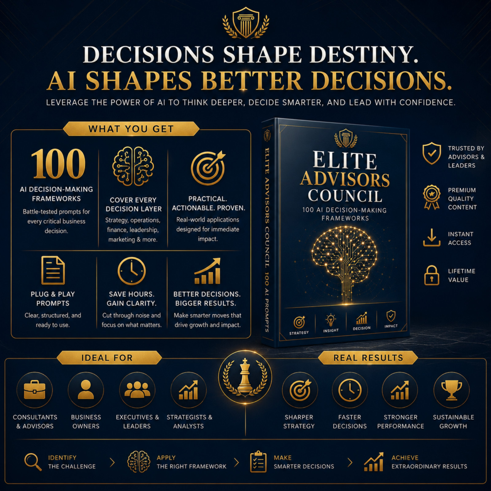 100 Elite AI Prompts Collection | Business Strategy Templates | DIGITAL