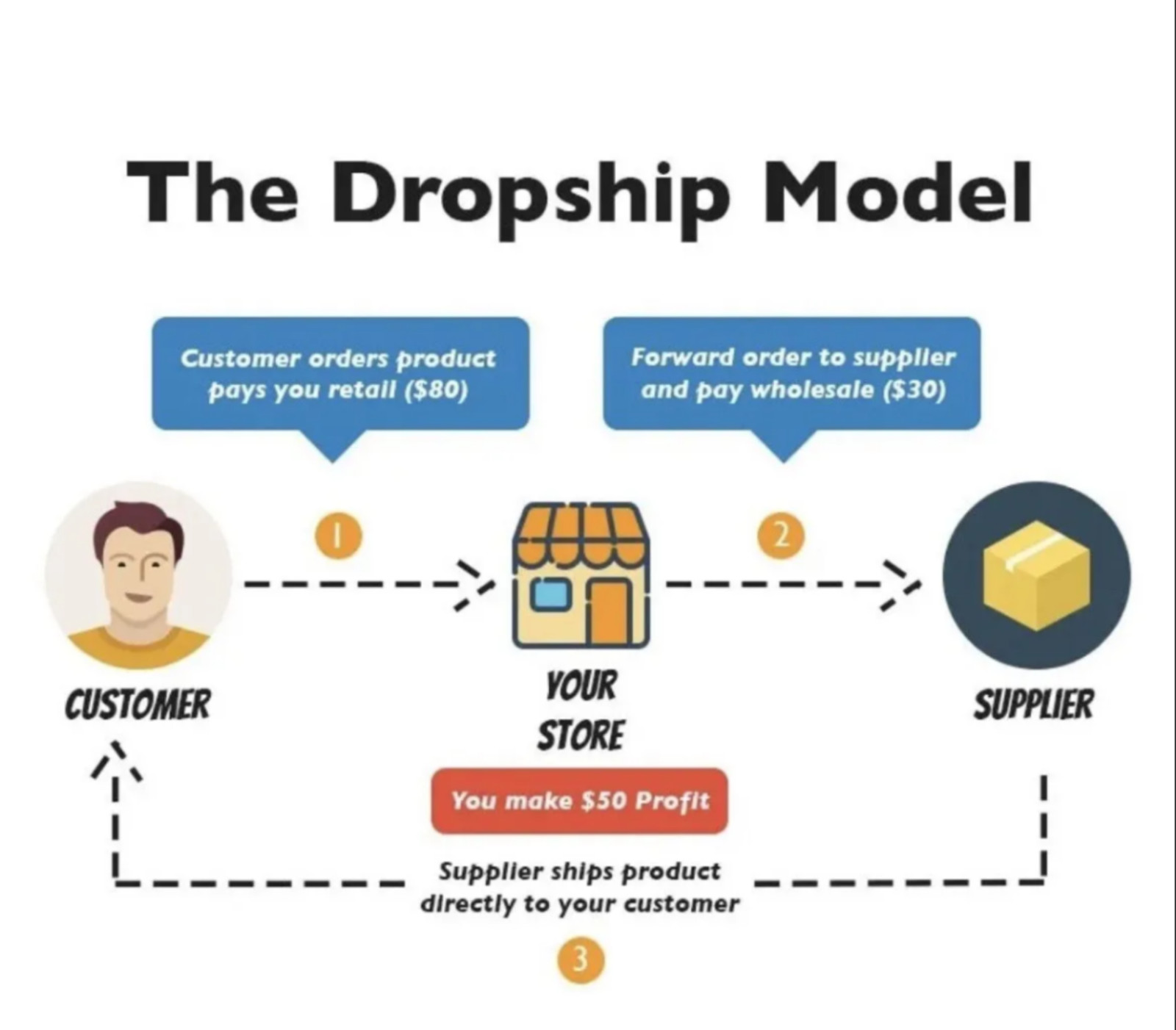 Clothing and Fashion Dropshipping Shopify Store | 20+ Winning Products!