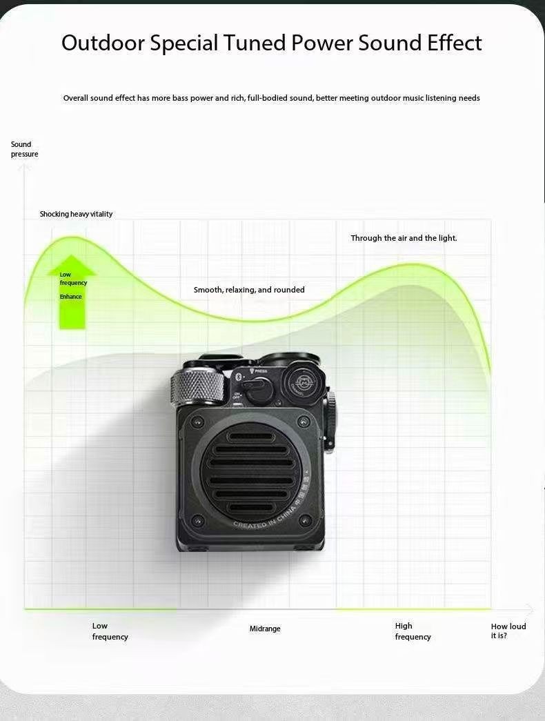 Elvis Audio Wild Mini Bluetooth Speaker, Outdoor Camping Waterproof Small Radio