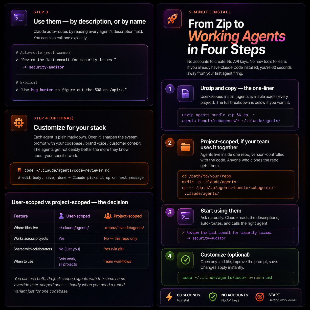 107 Claude Agents Bundle | AI Agents for Claude Code | Developer, Marketing etc