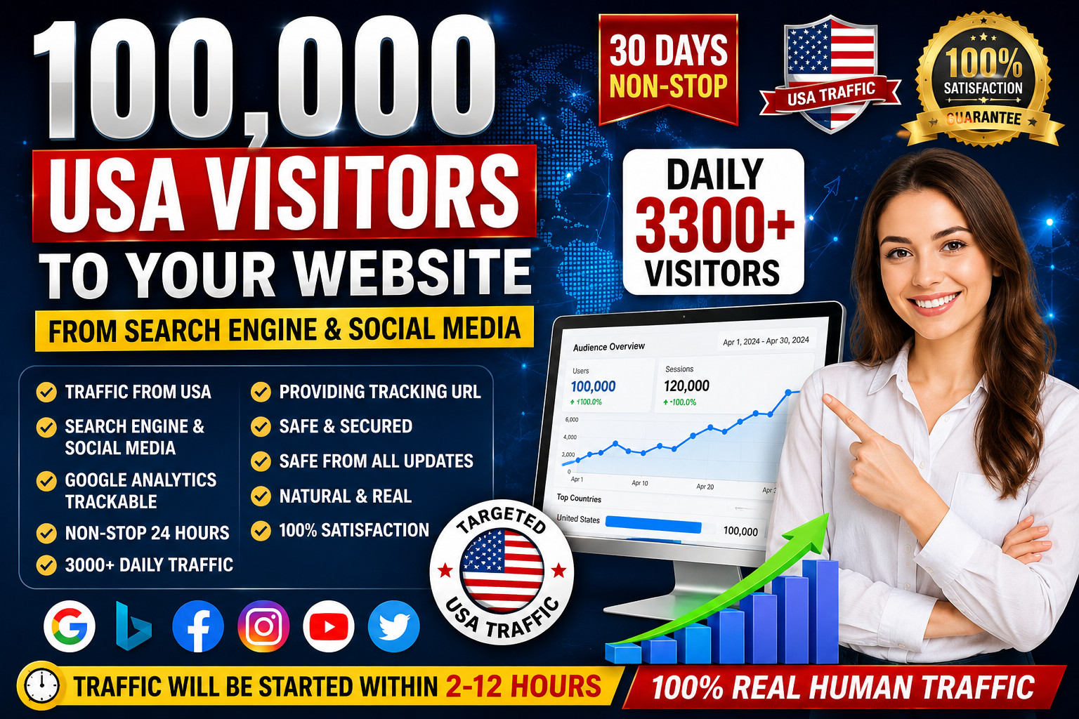 Buy USA Website Traffic 100K Real Visitors SEO Search & Social Media 30 Days