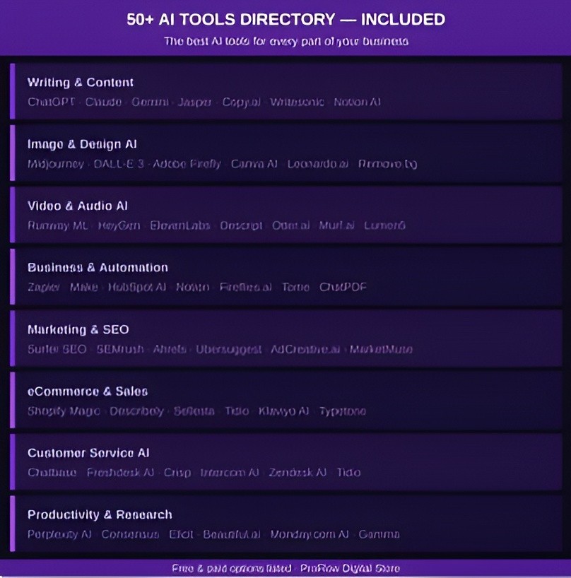 ChatGPT Business Plan Bundle 2026 | Business Plan & 90-Day Launch