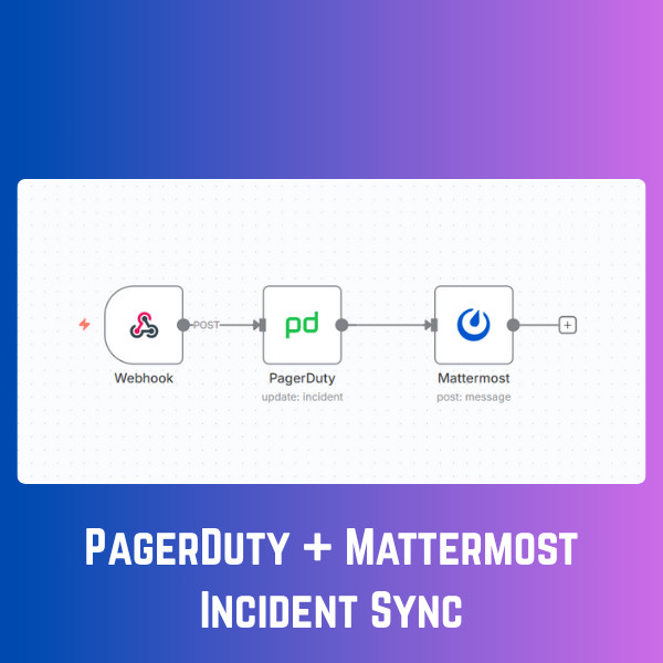PagerDuty Incident Acknowledgement AI Automation Workflowsn8n | JSON Templates