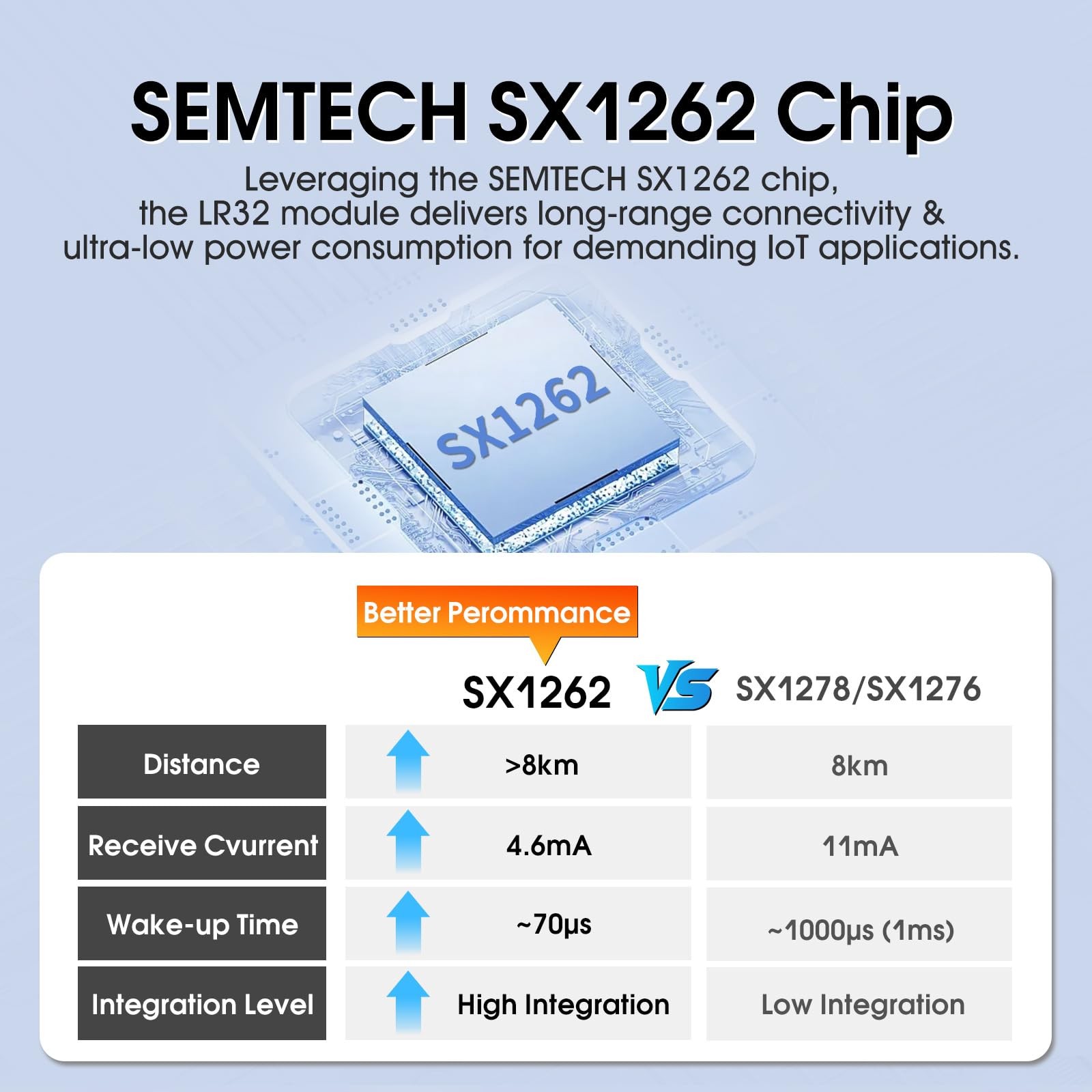 Pddaxlquedx-Lr30 Development Kit Semtech Sx1262Stm32 Lora Spi Interface Module