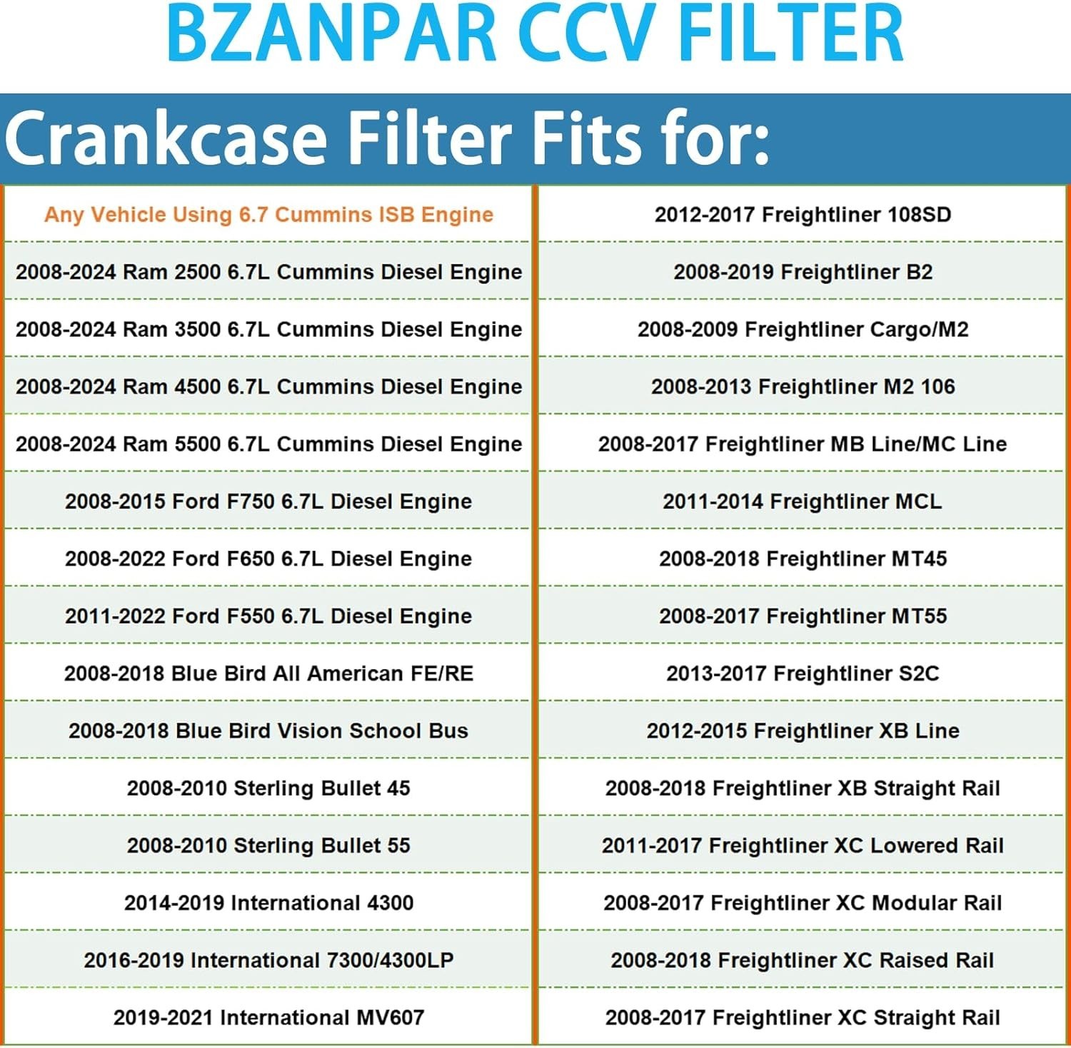 Crankcase Ventilation Filter for 2008-2024 Ram 2500 3500 6.7 Cummins