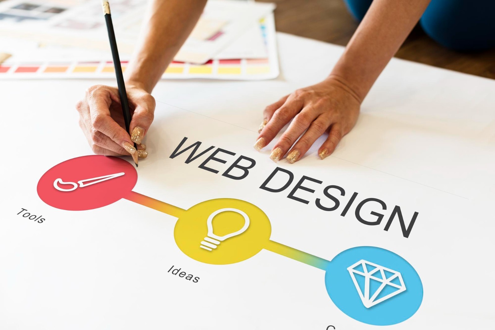Custom Website Design – Professional & Responsive Web Design
