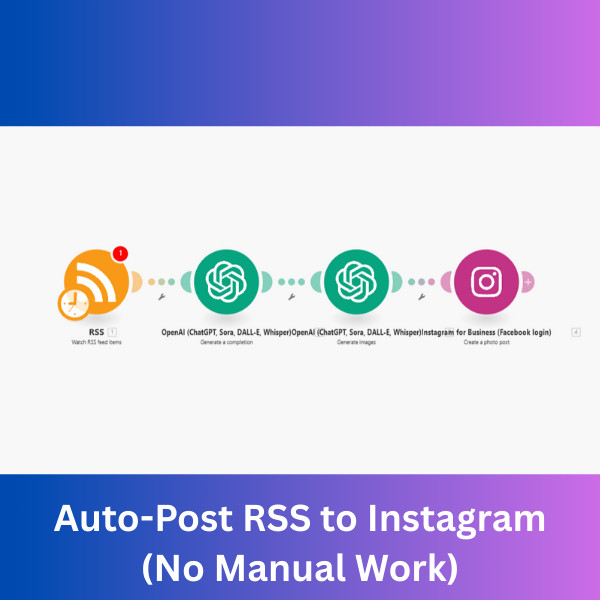 RSS Instagram Auto-Posting AI Automation Workflows for n8n | JSON Templates