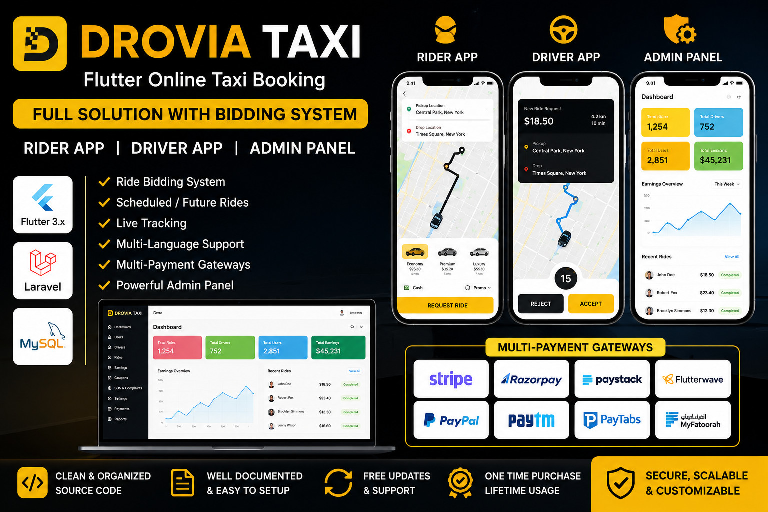 Drovia – Flutter Taxi Booking Solution | Rider + Driver App | Laravel Admin Pnel