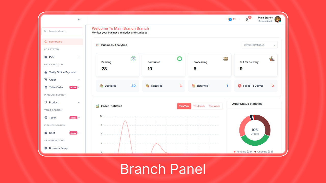 YumGo Multi-Branch Food Delivery Flutter App | Laravel Admin Panel + Website