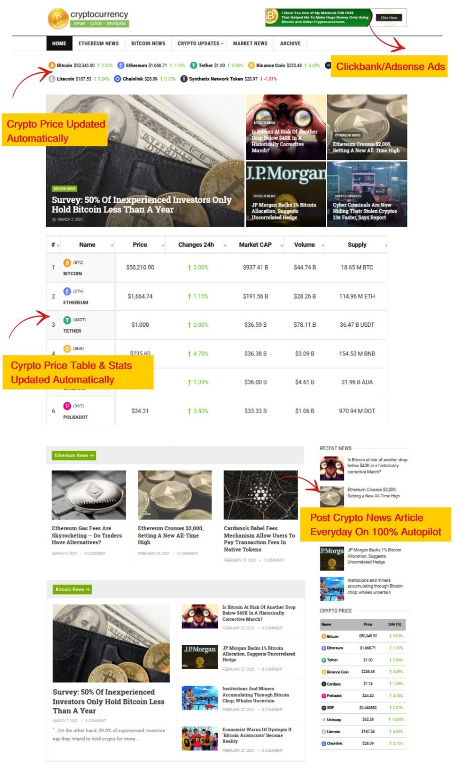 Profitable CRYPRO BTC News Automated Turnkey WP Site for Sale