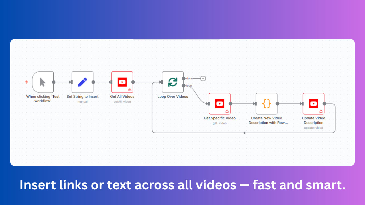 YouTube Video Description Autoupdater AI Automation Workflows n8n JSON Templates