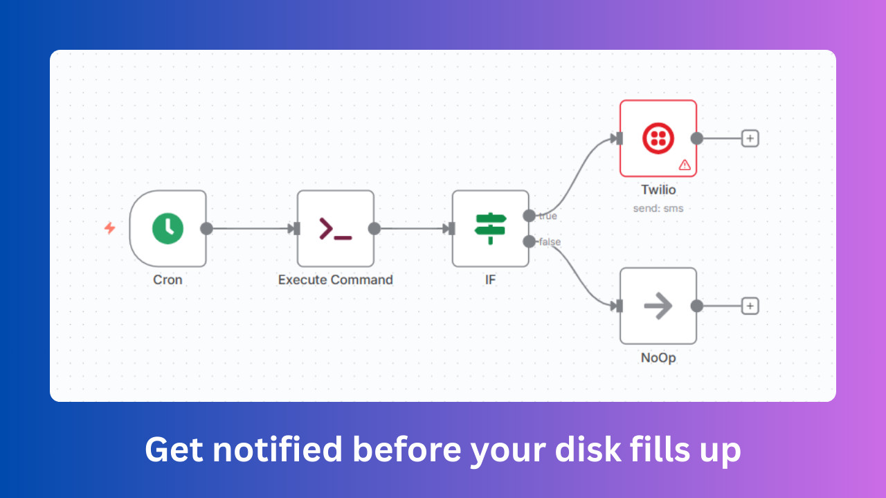 Disk Space Alert via SMS – AI Automation Workflows for n8n | JSON Templates
