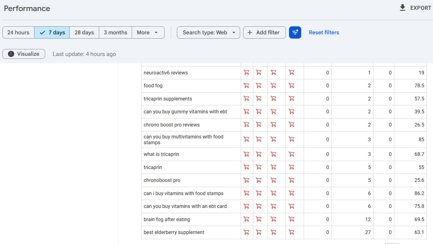 Website for Sale-Supplement Niche Ranking for Many Keywords-Big Potential