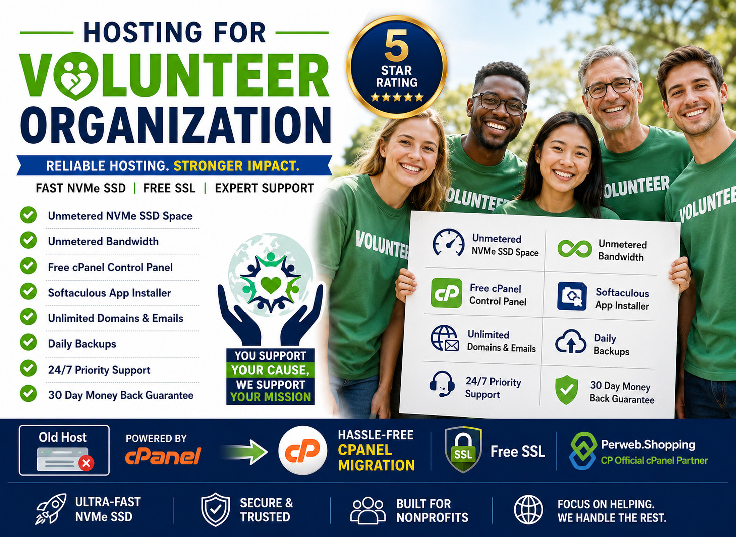 Hosting for Volunteer Organization – 🌐 Unlimited SSD + Fast SSL- Just $14.99/Yr