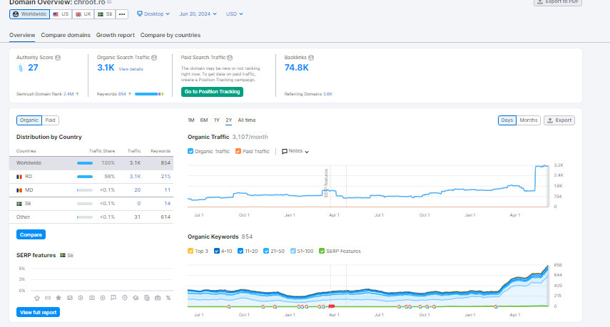 Monthly SEO search engine optimsation all types of websites FREE upto $250ads