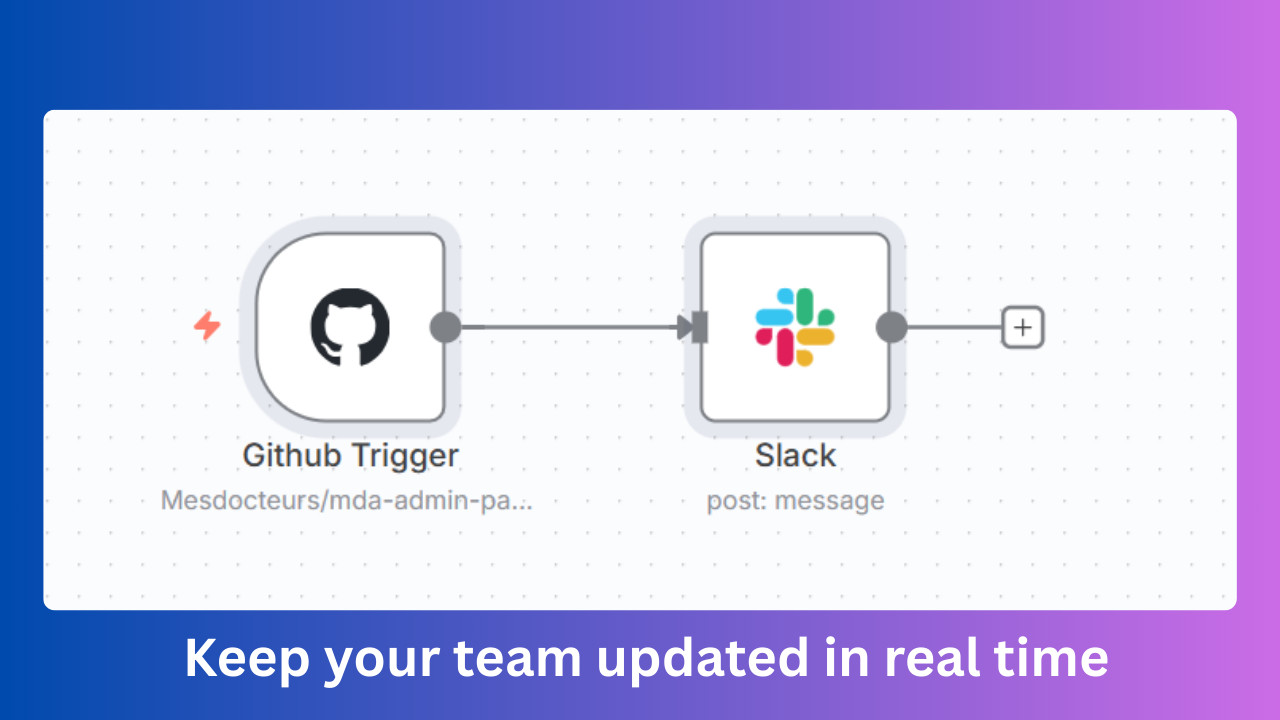GitHub Release to Slack Alerts AI Automation Workflows for n8n | JSON Templates