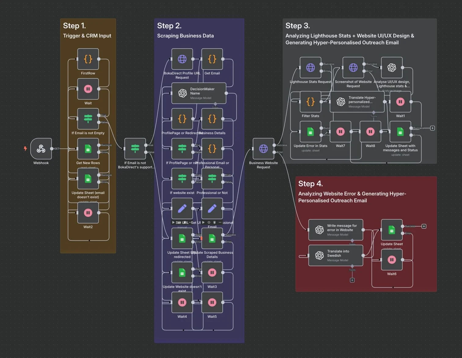 Personalized Email Outreach – AI Automation Workflows for n8n | JSON Templates