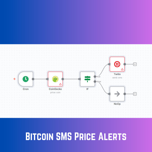 Btc Price alert SMS Alert- AI Automation Workflows for n8n | JSON Templates