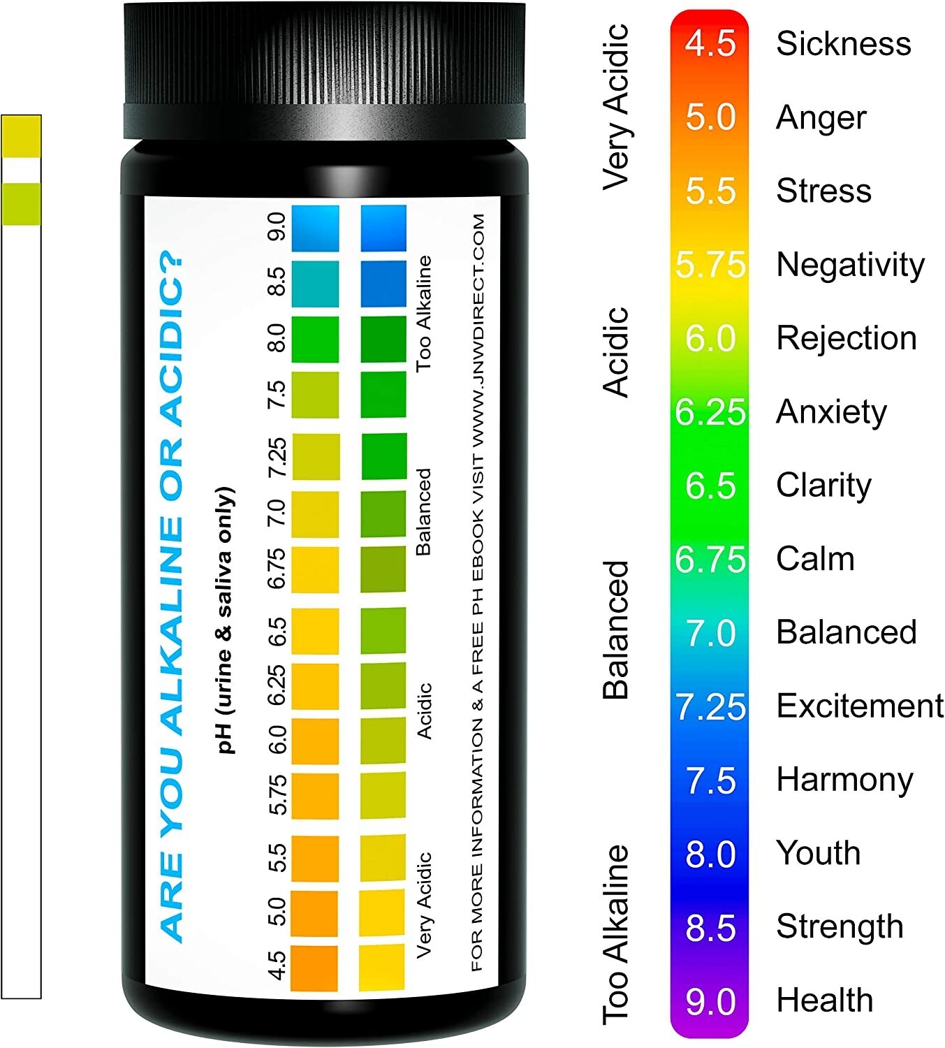pH Strips for Urine and Saliva Testing – Alkaline 150 Pieces with Ebook NEW