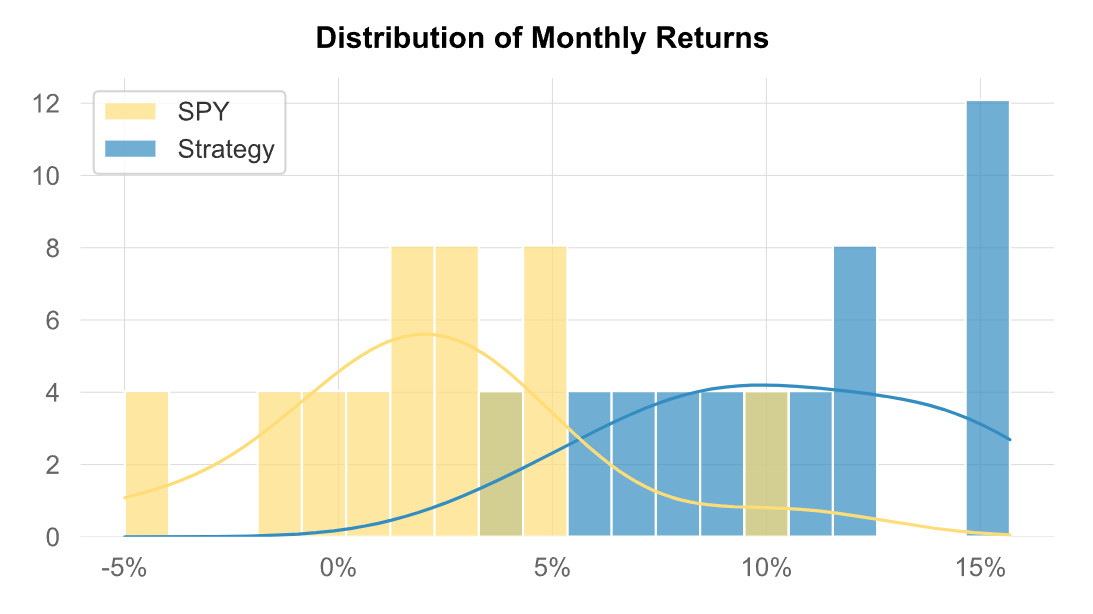 I Will Build a Self-Hosted IBKR Trading Bot for Your Daily Strategy
