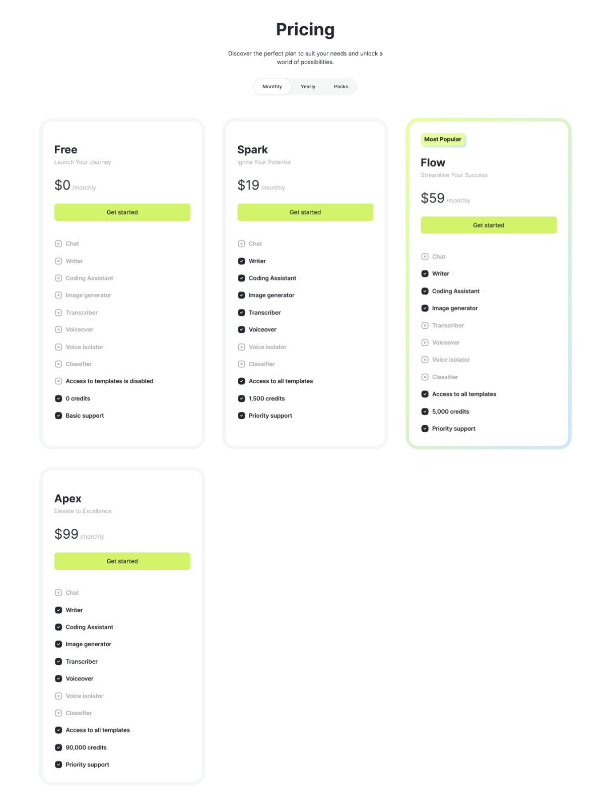 Abeela AI SaaS Platform | AI Chat, Image, Video, Voice, Content & Code Generator