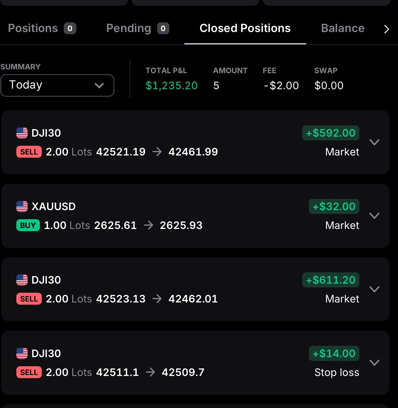 Official Day Trading Course- Ready To Elevate Your Life???