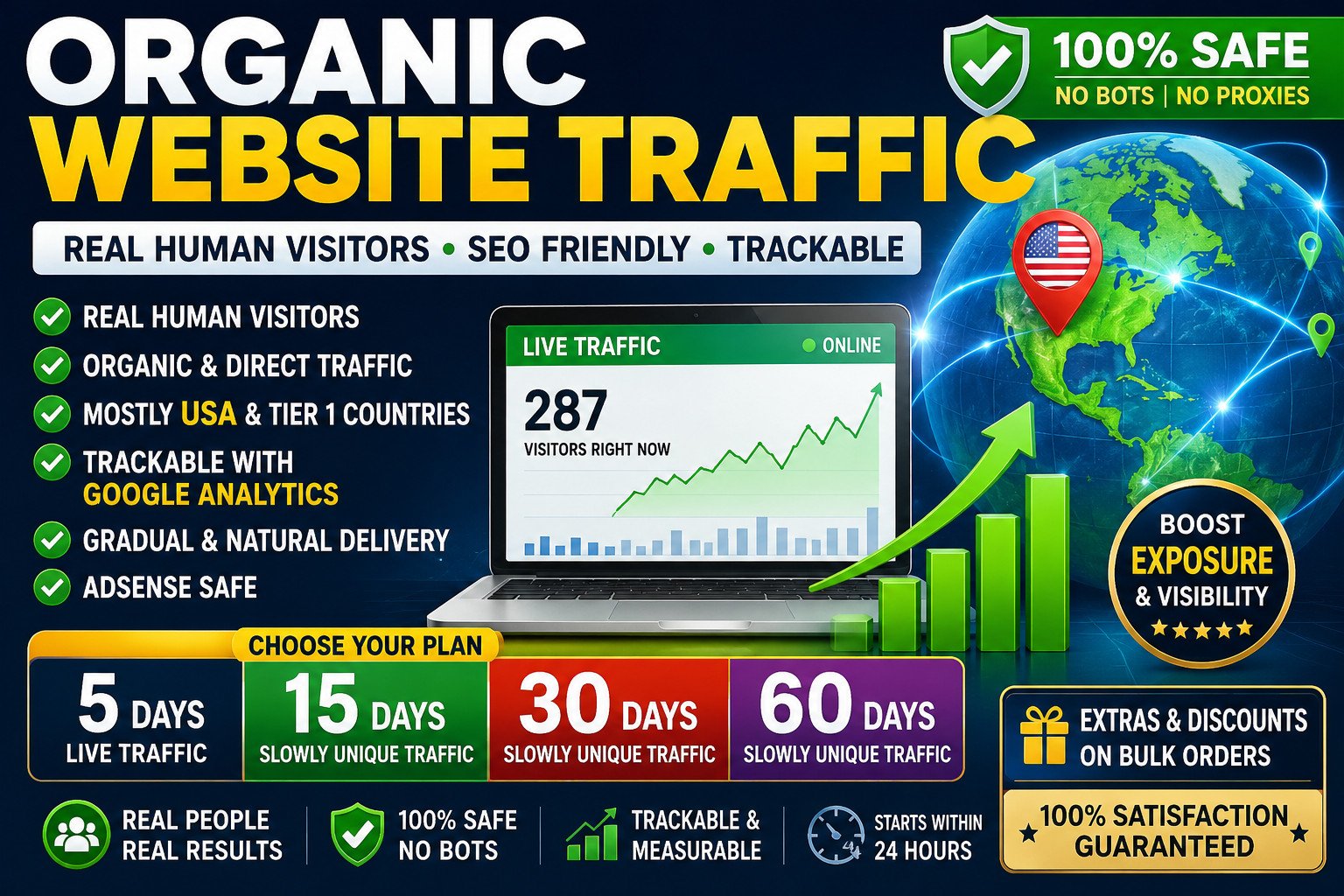 Organic Website Traffic | Real Human Visitors | SEO Safe | 5–60 Day Delivery