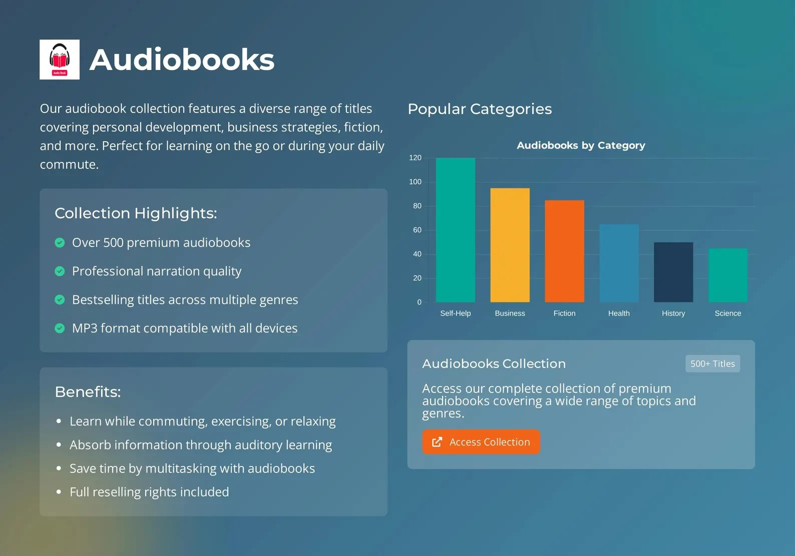 76,000 Digital Product Bundle with Reselling Rights