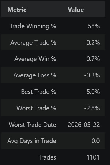 I Will Build a Self-Hosted IBKR Trading Bot for Your Daily Strategy