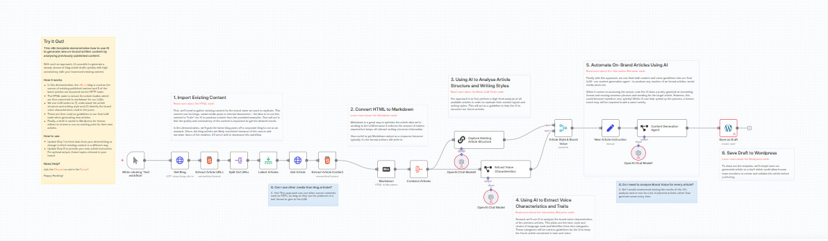 N8N Workflow – Automate Blog Creation in Your Brand Voice with AI