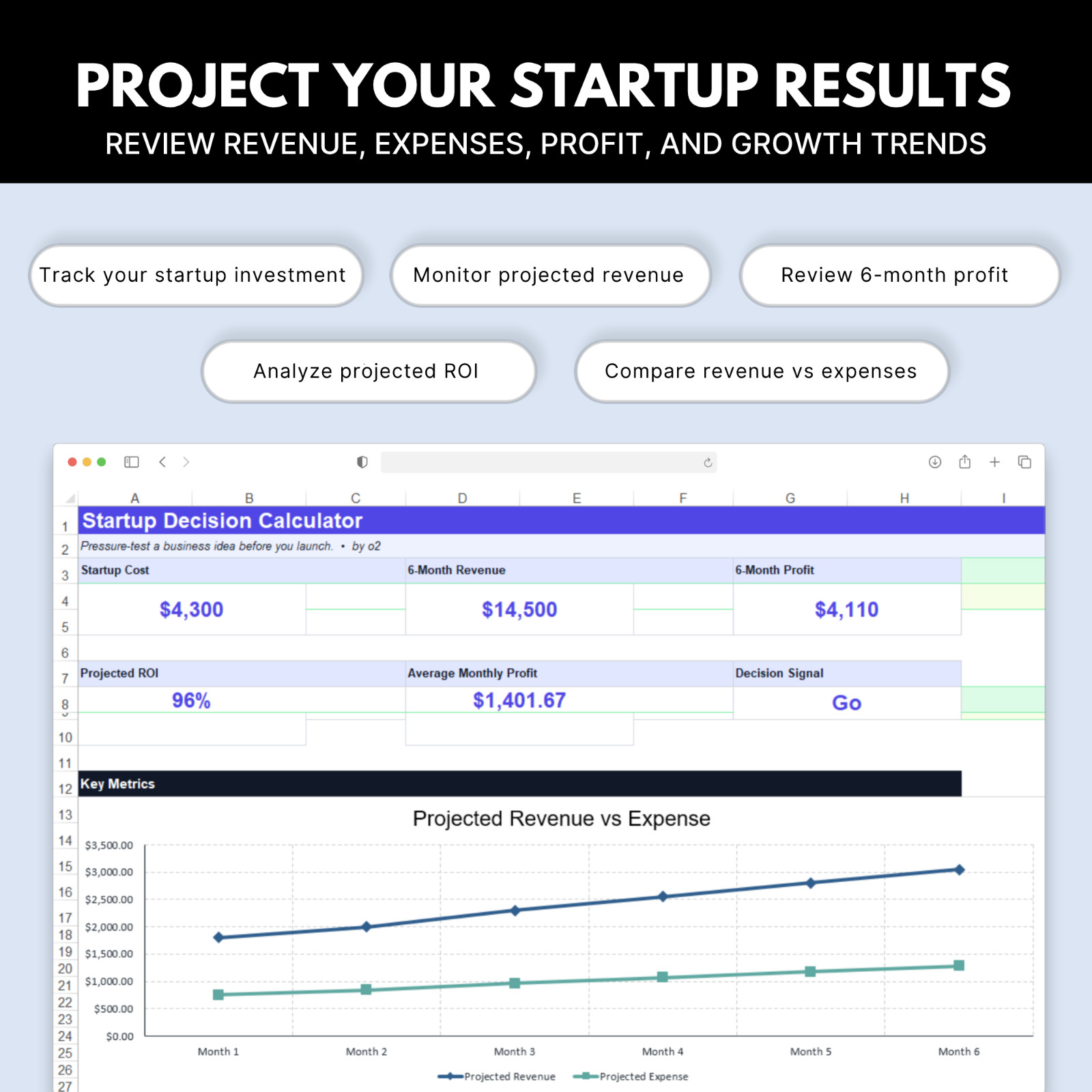 Startup Calculator Spreadsheet | Business ROI Calculator, Profit Projection, Bus