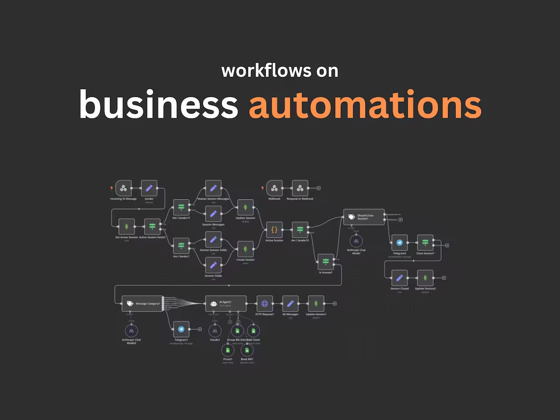 n8n Database of 3000 templates Ready-to‑Use Workflows | business automation Ai