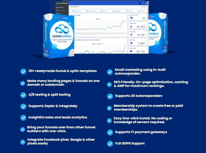 Cloudfunnels pro 2.0 create capture pages, launch pages, funnel pages and more!