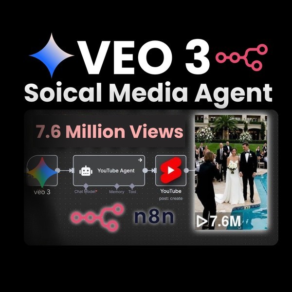Veo 3 Social Media AI Agent Automation Workflows for n8n | JSON Template