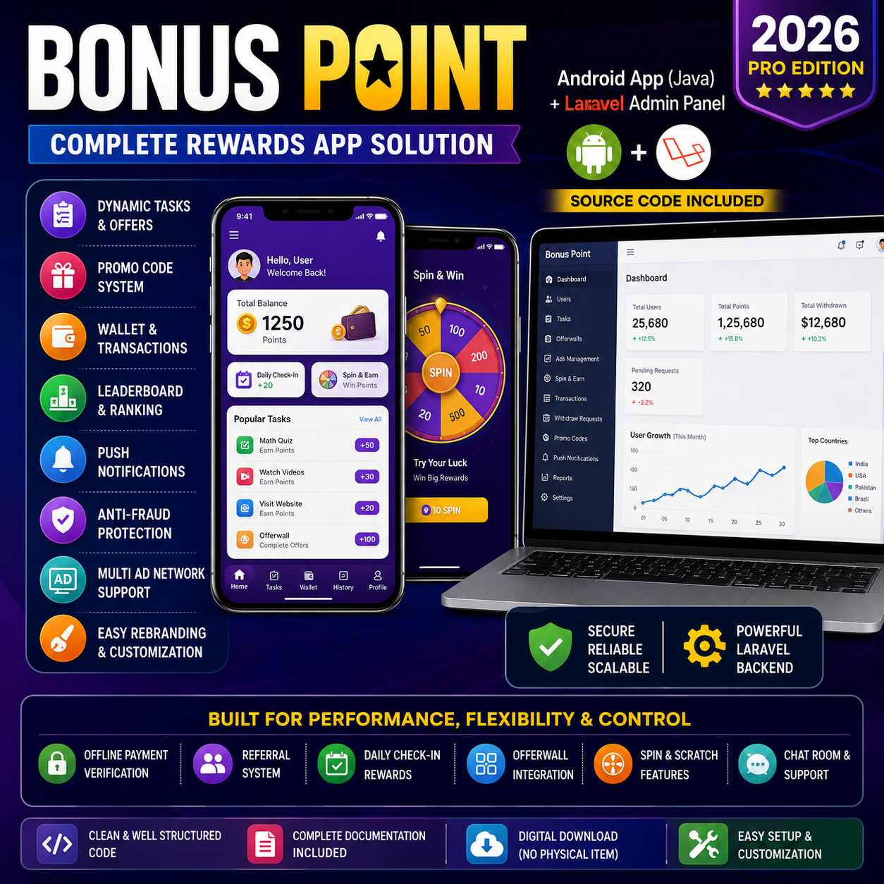 Bonus Point – Rewards Android App (Java) + Laravel Admin Panel | Rewards App