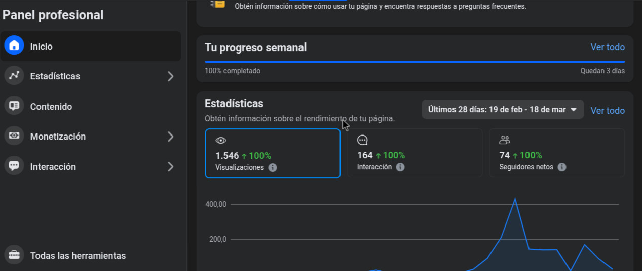 Marketing on your social networks and guaranteed digital traffic, monthly manage