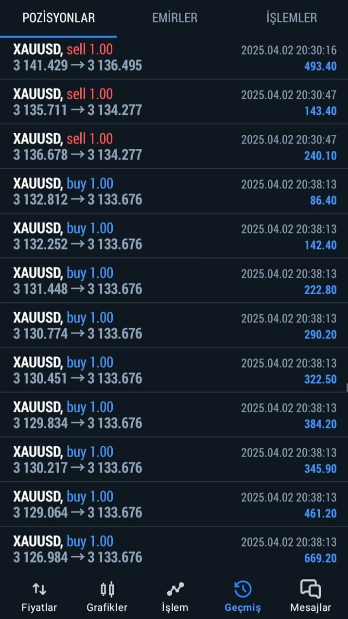 ✅ MT5 Forex Trading Robot | EMA Trend Filter Bot | Profitable Expert Advisor