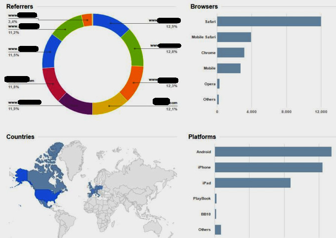 Targeted website traffic for 30 days – Drive Interested Buyers to your websites