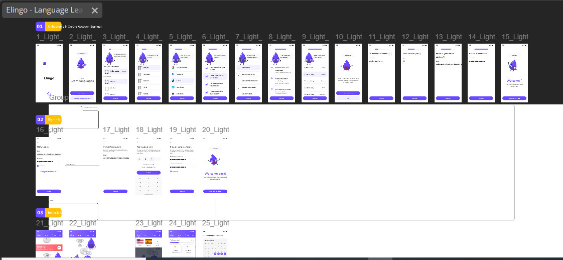 Figma UI Web & Mobile Applications Templates Large Bundle Some Coded Bundle # 2