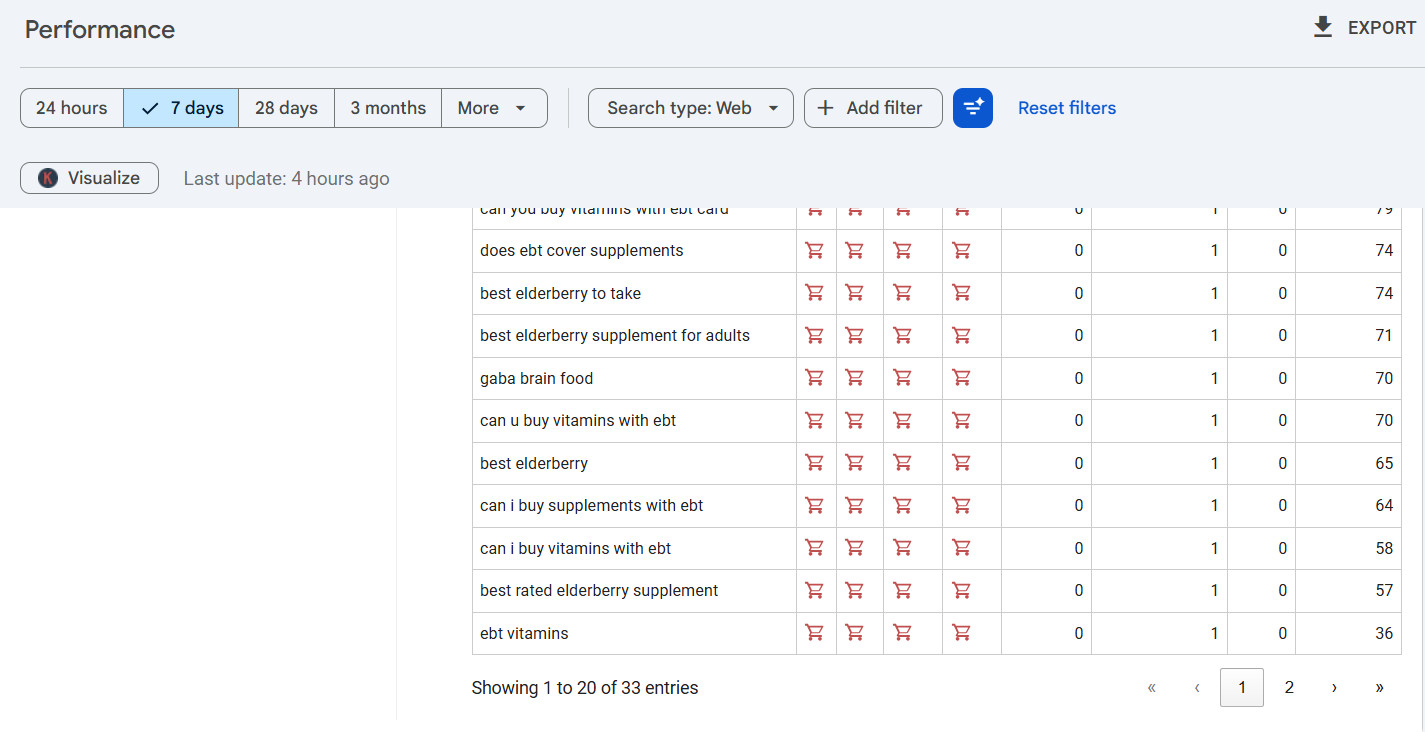 Website for Sale-Supplement Niche Ranking for Many Keywords-Big Potential
