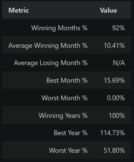 I Will Build a Self-Hosted IBKR Trading Bot for Your Daily Strategy