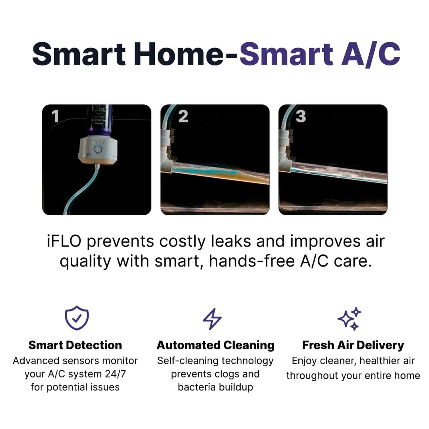 iFLO® Smart A/C Drain Line and Drain Pan Cleaner for HVAC System, Clog-Free