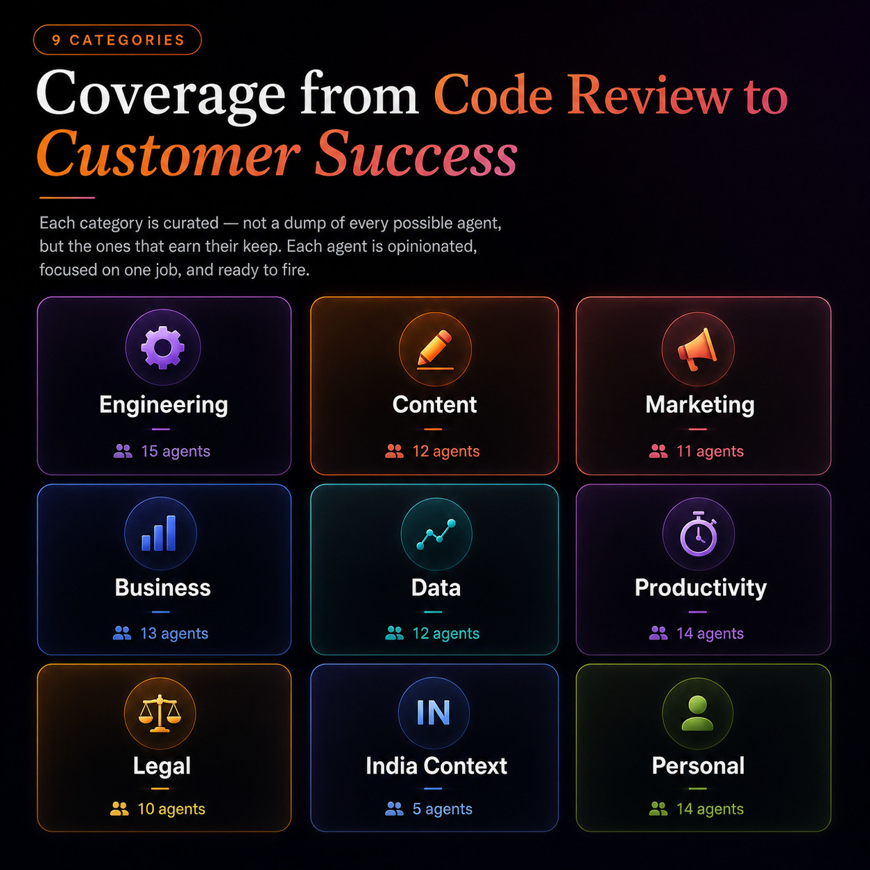 107 Claude Agents Bundle | AI Agents for Claude Code | Developer, Marketing etc