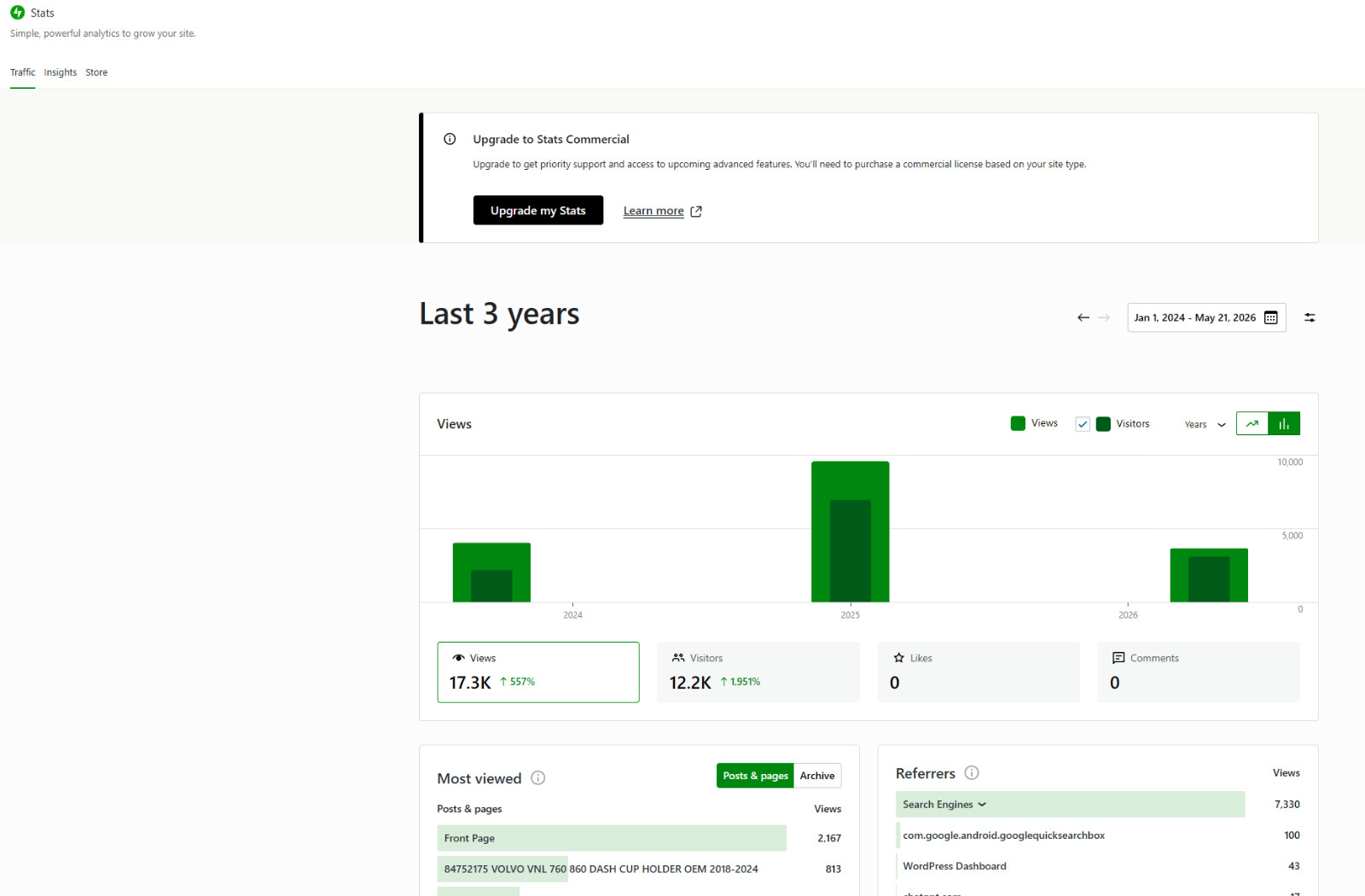HulyParts.com -Semi-Truck Parts ECommerce Website + Inventory (optional) $99K RV