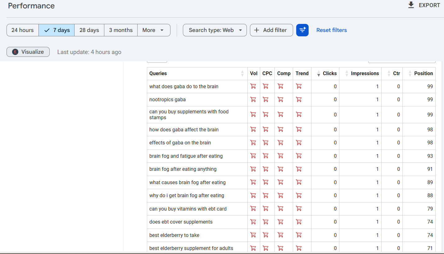 Website for Sale-Supplement Niche Ranking for Many Keywords-Big Potential