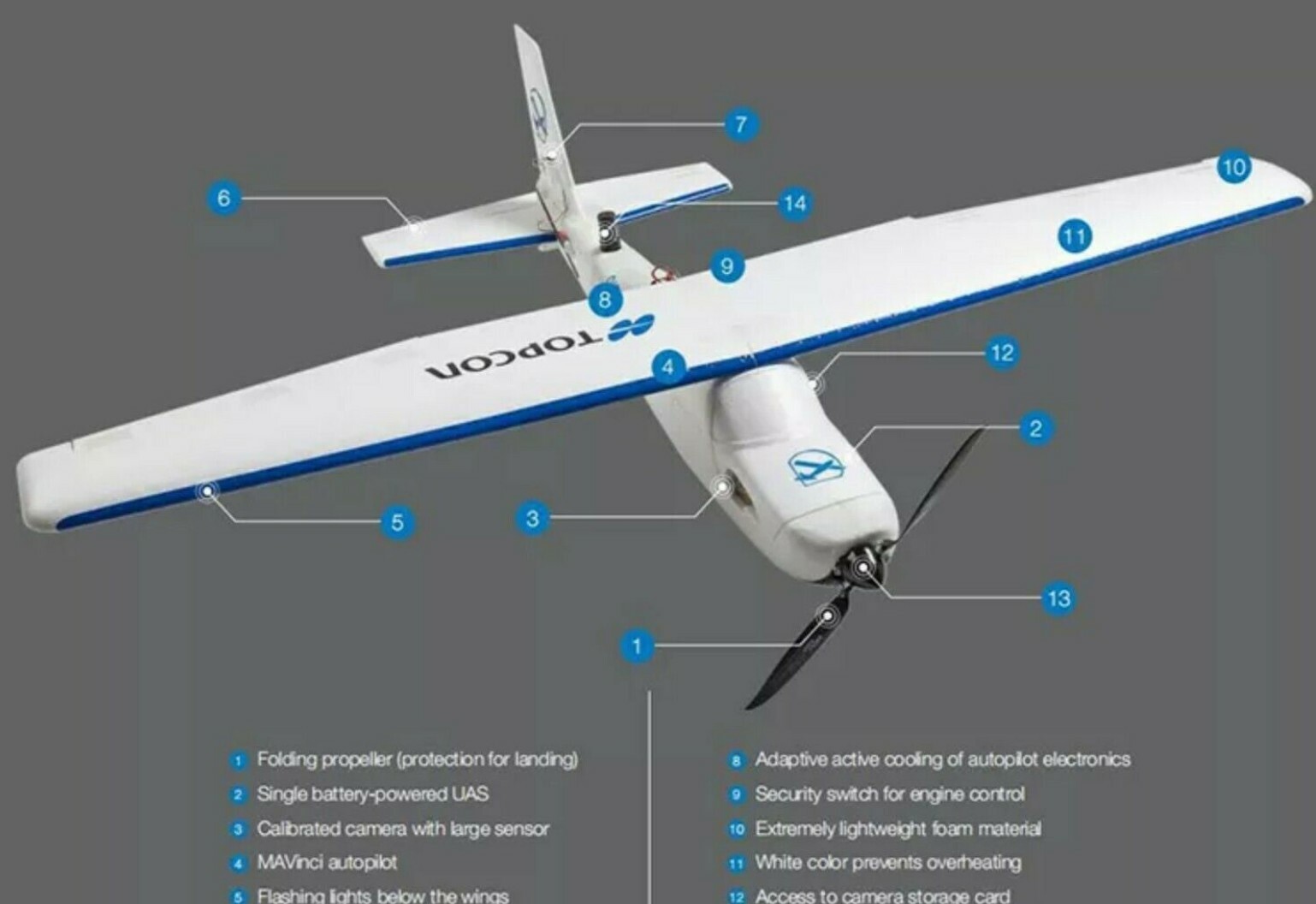 Sirius Pro UAV Fixed Wing Drone  Professional Grade for Surveying, Mapping   NEW