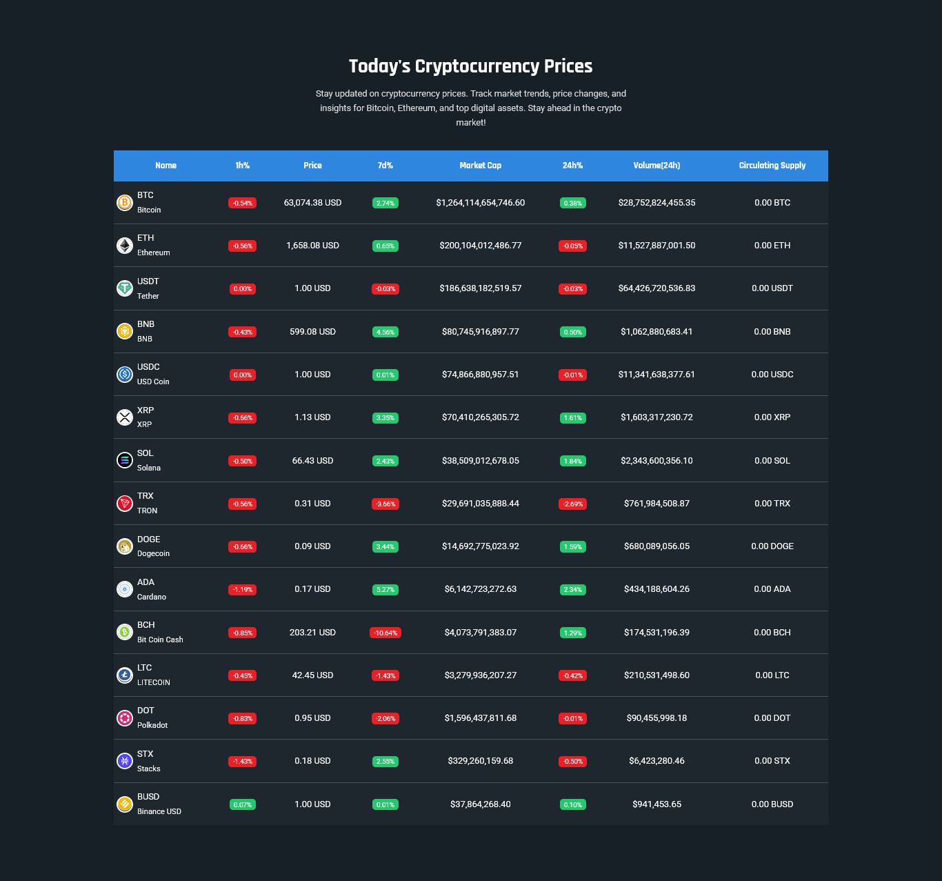 MarketFlow – Crypto Trading PHP Platform | Responsive | Laravel Admin Panel